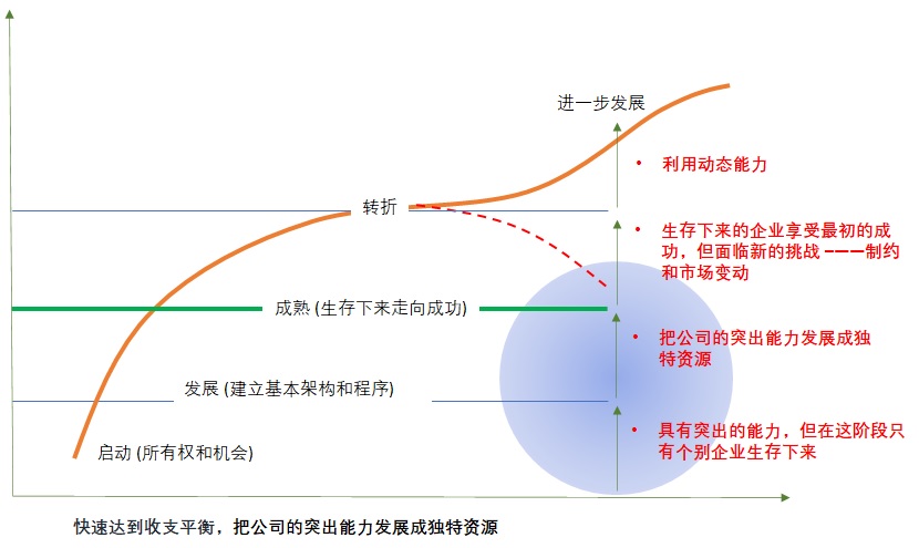 示意图A