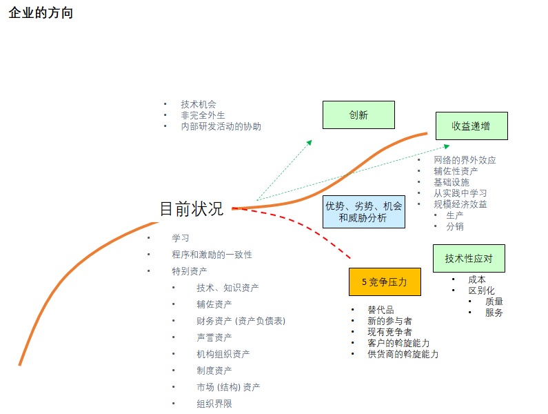 示意图B