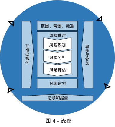 示意图B